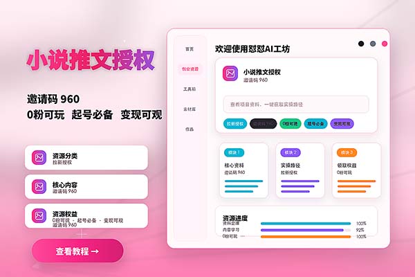 小说推文授权